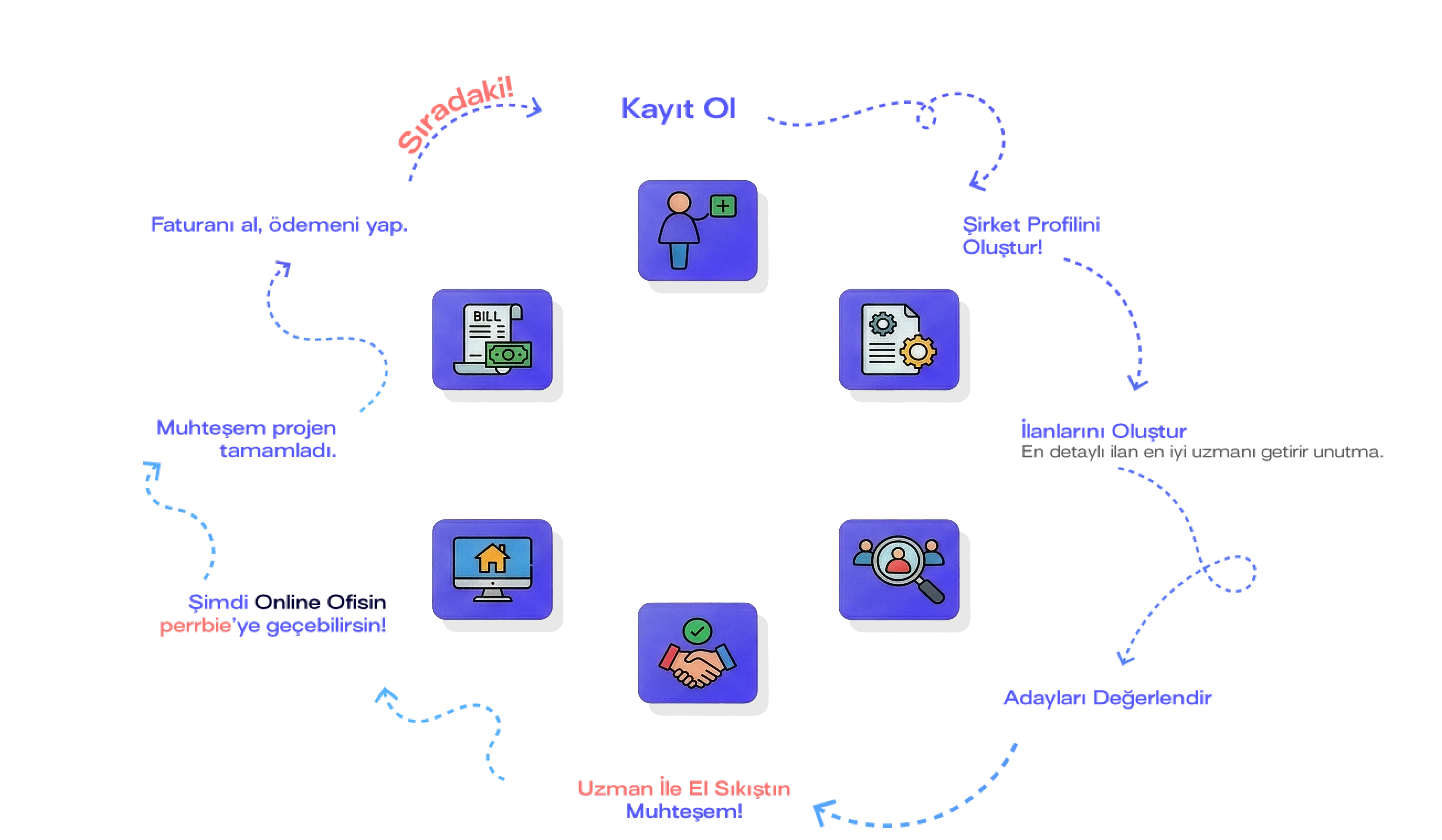 Şirketler için pofft